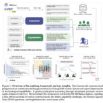 New AI Framework Evaluates Where AI Should Automate vs. Augment Jobs, Says Stanford Study
